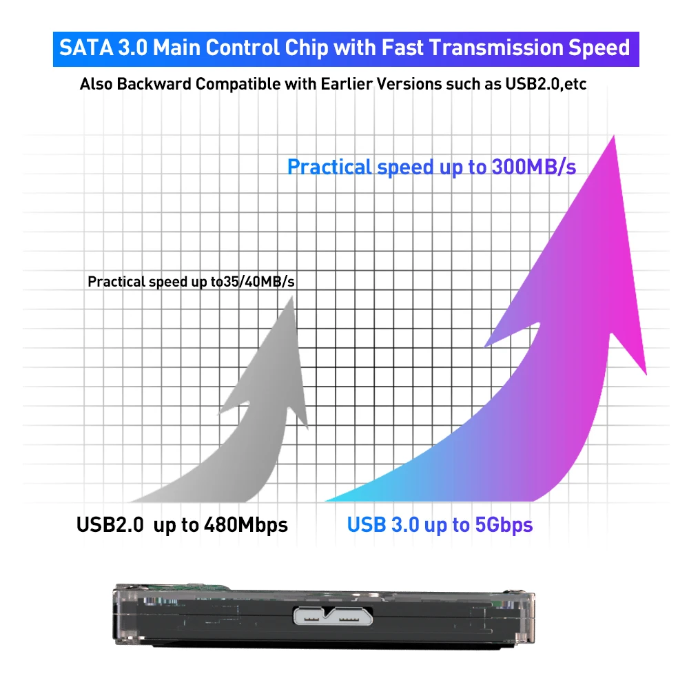 KINHANK супер консоль X 500 ГБ 2 ТБ HDD Batocera 33 системный жесткий диск с 110000 играми для