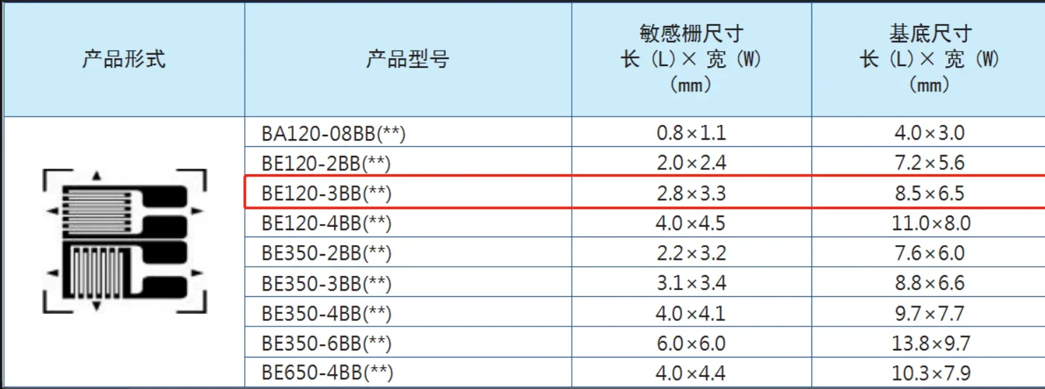 5 шт. Измерение BE120-3BB-P300 с использованием датчиков натяжения для точности