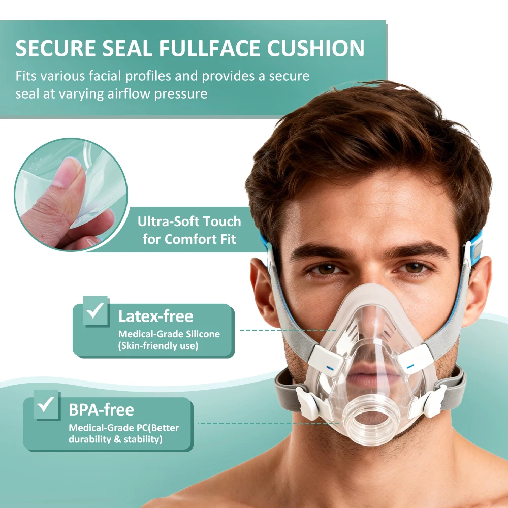 Фото Сменная подушка для маски AirFit F20 CPAP, совместимая с оригинальной рамкой F20, мягкое уплотнение и плотно прилегающая для полнолицевой маски №2
