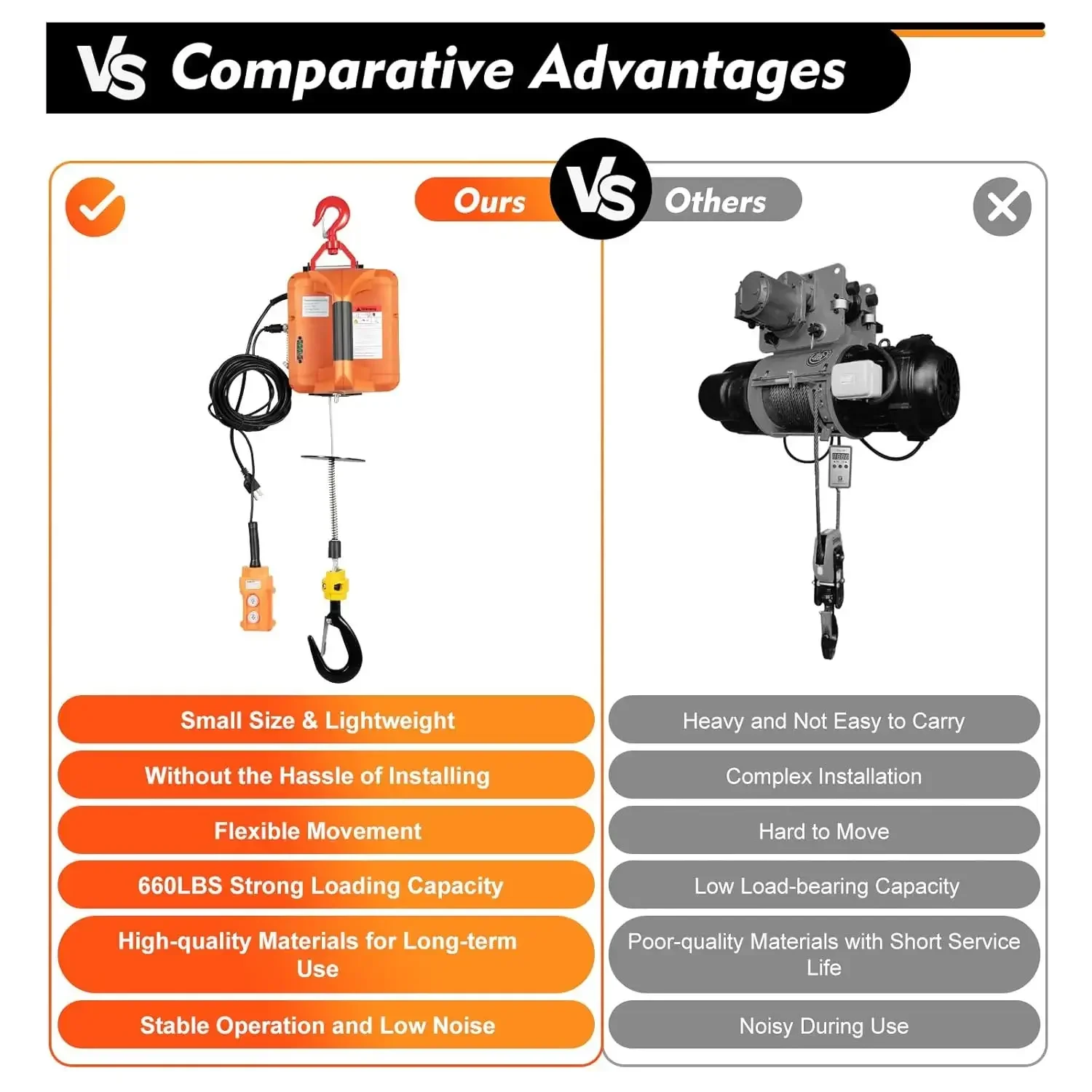 Электрический подъемник с дистанционным управлением грузоподъемность 500 кг/220