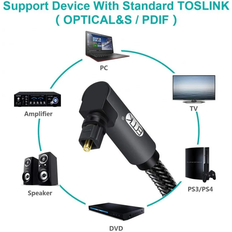 Фото Оптический кабель Toslink Z 90 градусов с вращающимся на 360 градусов разъемом, оптоволоконный кабель №3
