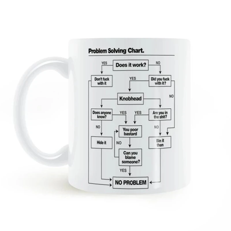 

Novelty Problem Solving Chart Cup Coworker Gifts Dad Engineer Mugs Geek Nerd Coffee Mug Home Decal Teaware Coffeeware Drinkware