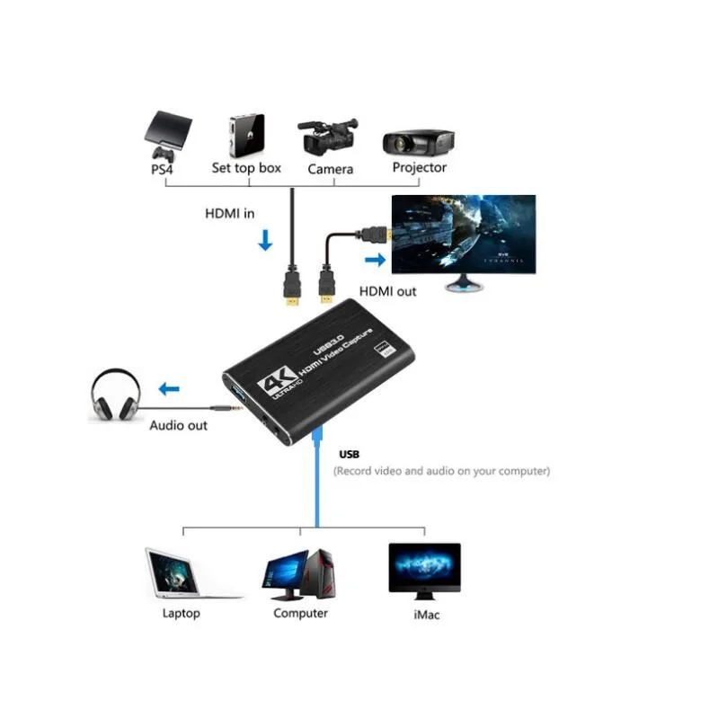 4K HDMI-USB 3 0 видеокарта для захвата видео видеорегистратор OBS vMix Wirecast Potplayer VLC