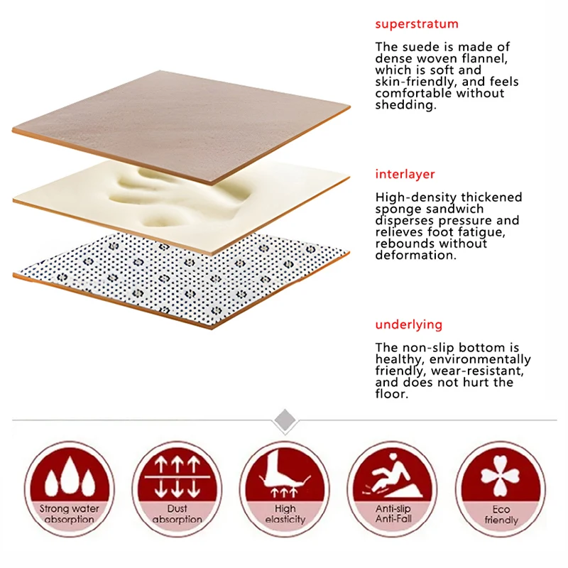 Коврик для пива гостиной основная дверь входной коврик кухня балкон прихожая