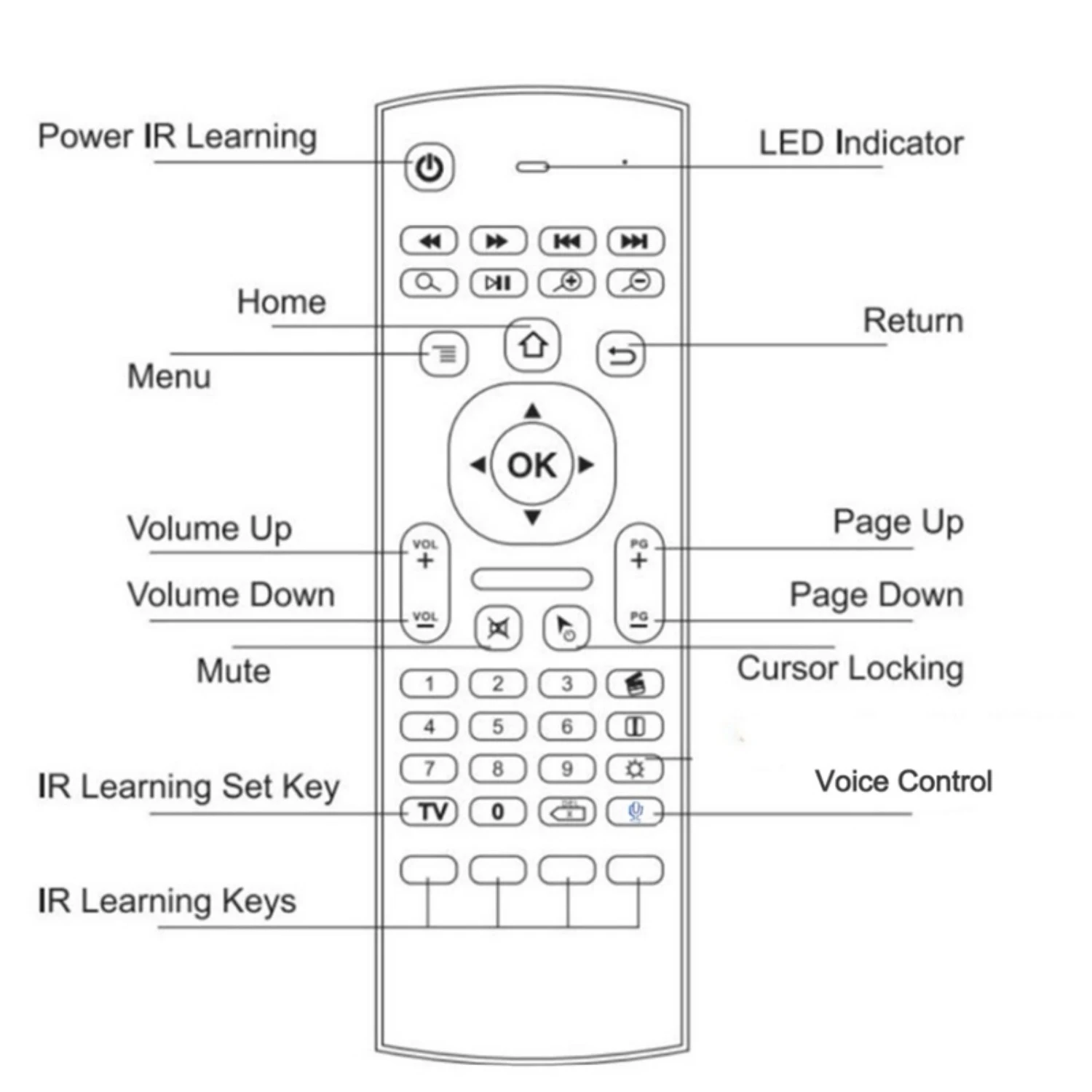 Новый пульт дистанционного управления New-MX3 Fly Air Mouse с голосовым управлением, беспроводная клавиатура 2.4G для ТВ-приставок Android Mecool H96 Max X96 Mini Mi Box (art.: 3920daaaf331f) - 3920daaaf331f