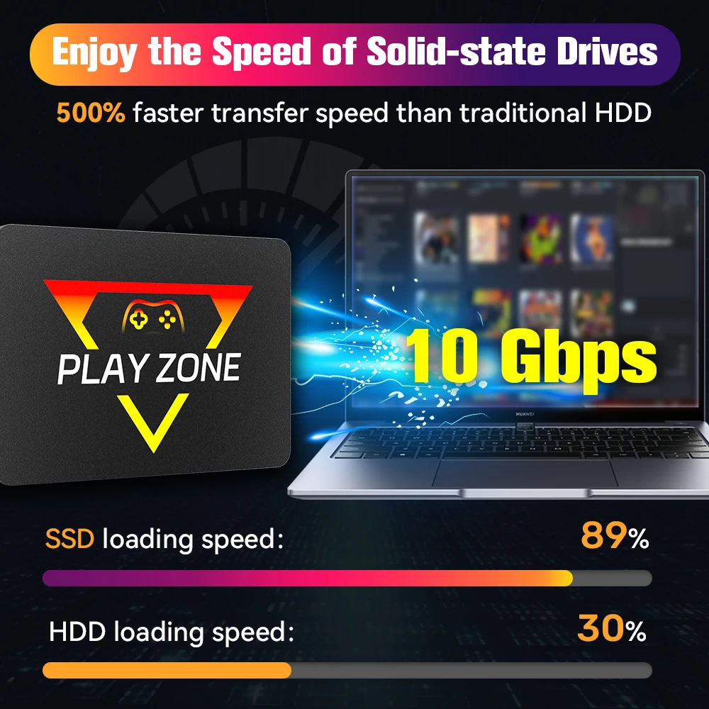 Игровой SSD накопитель Retro Gaming 16191 игр для ПК