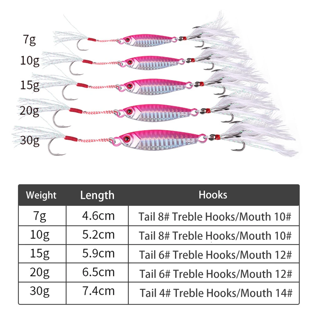 Рыболовная приманка ORJD весом 7г 10г 15г 20г 30г, металлический джиггинг, троллинг, жесткая приманка для окуня, карпа, микро-джиг, медленная снасть.