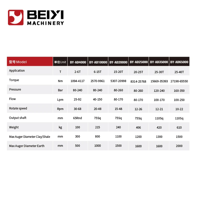 Индивидуальные продуктыЭкскаваторная насадка Гидравлическая земляная шнековая