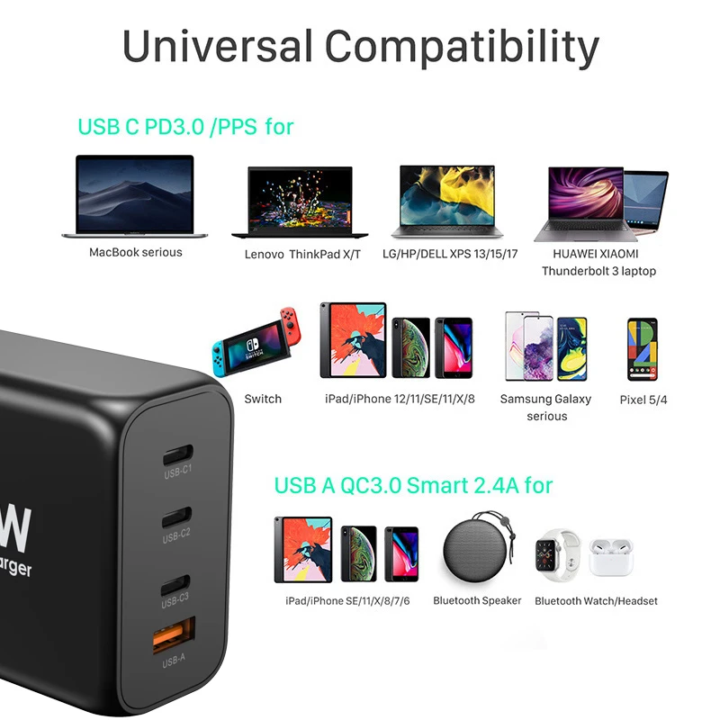 200W Wall Charger GaN Tech 100W USB-C PD3.0 PPS and 60W USB-A QC4.0+ Fast Charging For MacBook Lenovo Samsung S20 Note 10+ Phone