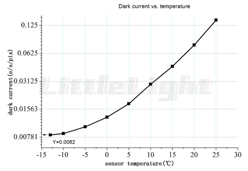 IMX385 цвет 2MP C + 1 25 &quotMount USB3.0 CMOS астрономический телескоп цифровое авторуководство
