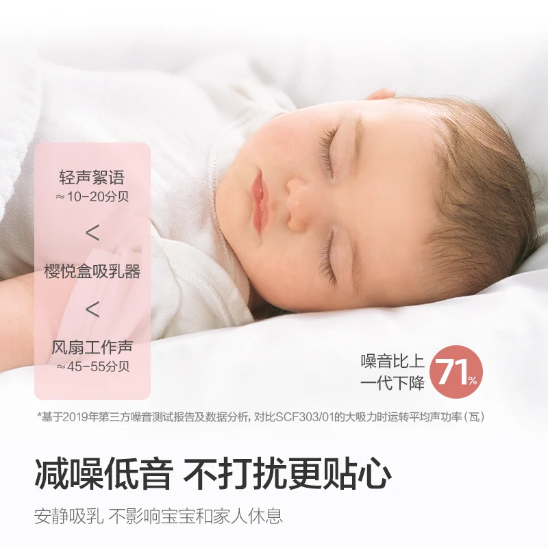 Электрический Двусторонний Молокоотсос Philips Avent Интеллектуальный Послеродовой