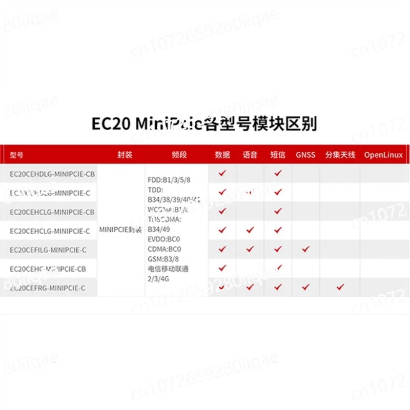 Встроенный Удаленный модуль EC20 4G полный Netcom 4G/3G/2G