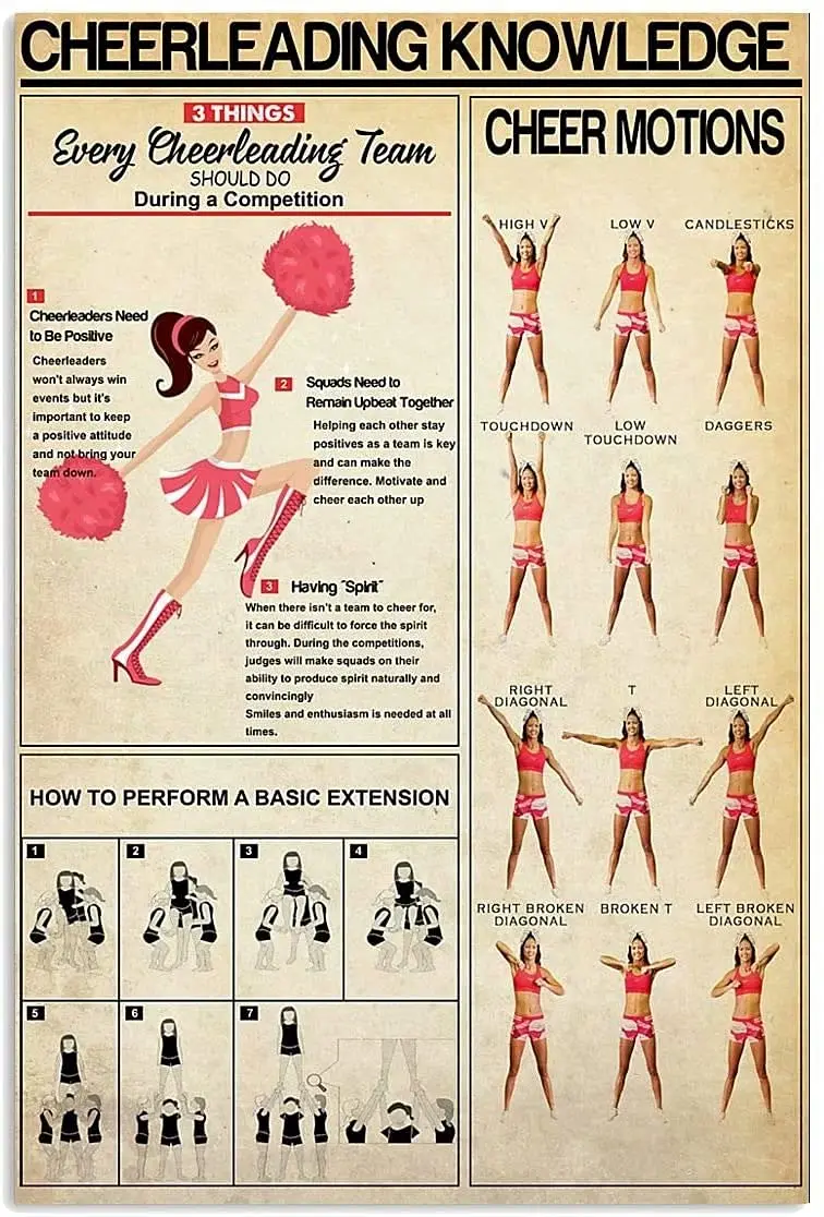 

Cheerleading Knowledge Art Wall Decor Retro Metal Tin Signs Cheer Motions Printed Posters Club Bar Cafe Living Room Kitchen Gara