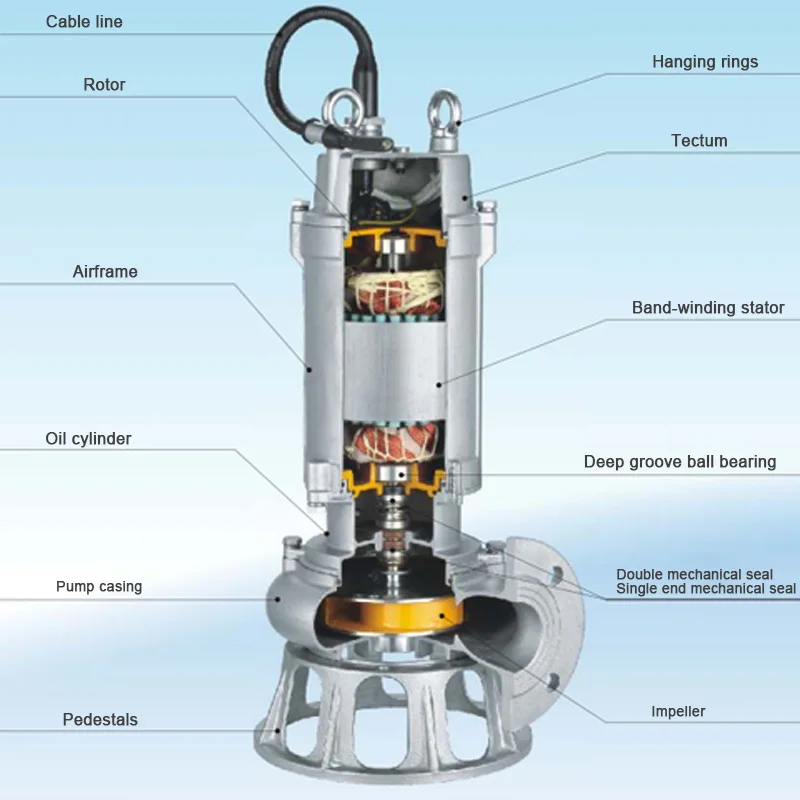 Насос для сточных вод с высоким потоком погружная грязная вода из нержавеющей