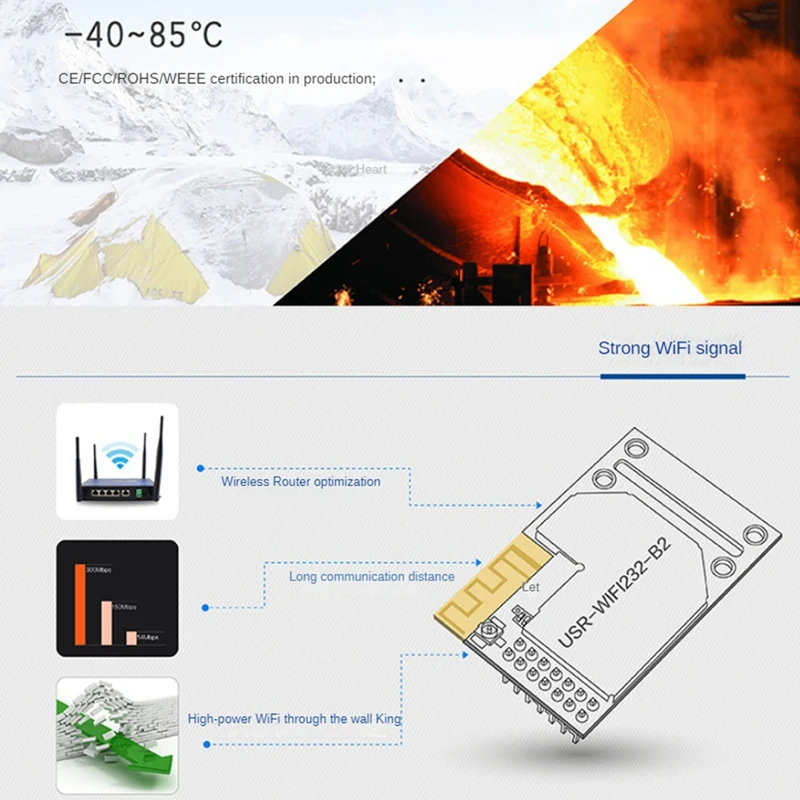 Модули UART к Wi-Fi/Ethernet Встроенный TTL последовательный модуль Wi-Fi Поддержка Modbus RTU TCP