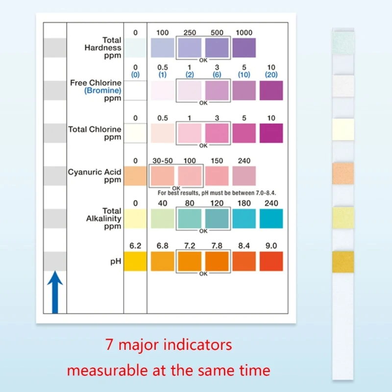 Рисунок 4 - YC007 Тестовые полоски для бассейнов