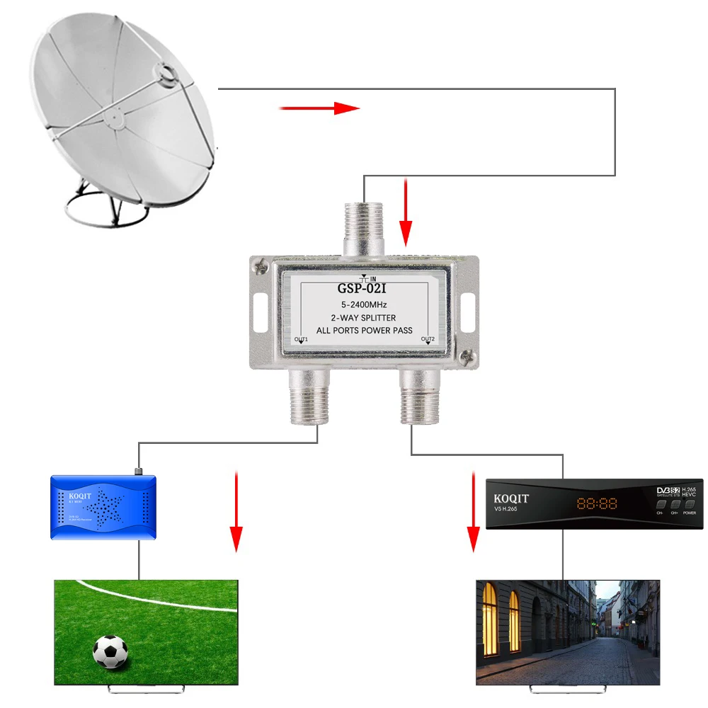 KOQIT 2 Way TV спутниковый сплиттер коаксиальный 5-2400 MHz F Тип кабель HD ТВ приемник