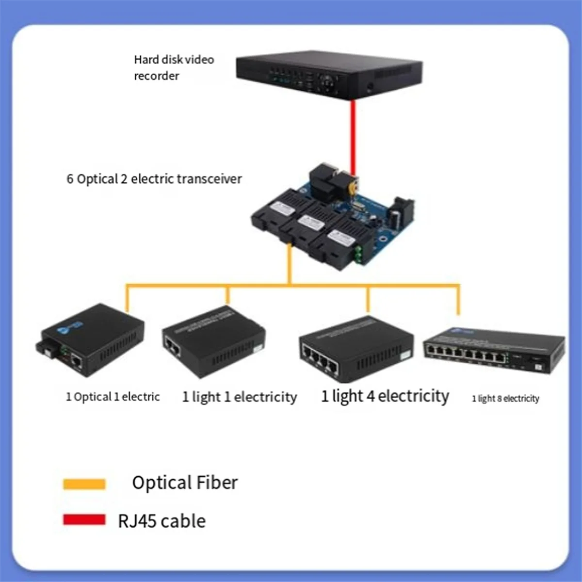10/100M обратный переключатель POE выход 12 В источник питания для Epon и Gpon 3-портовый RPOE