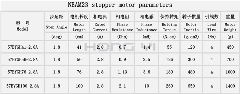 Шаговый двигатель Nema23 23HS4128 5128 5628 7628-HG 57 Шестеренчатый шаговый соотношение 10:1