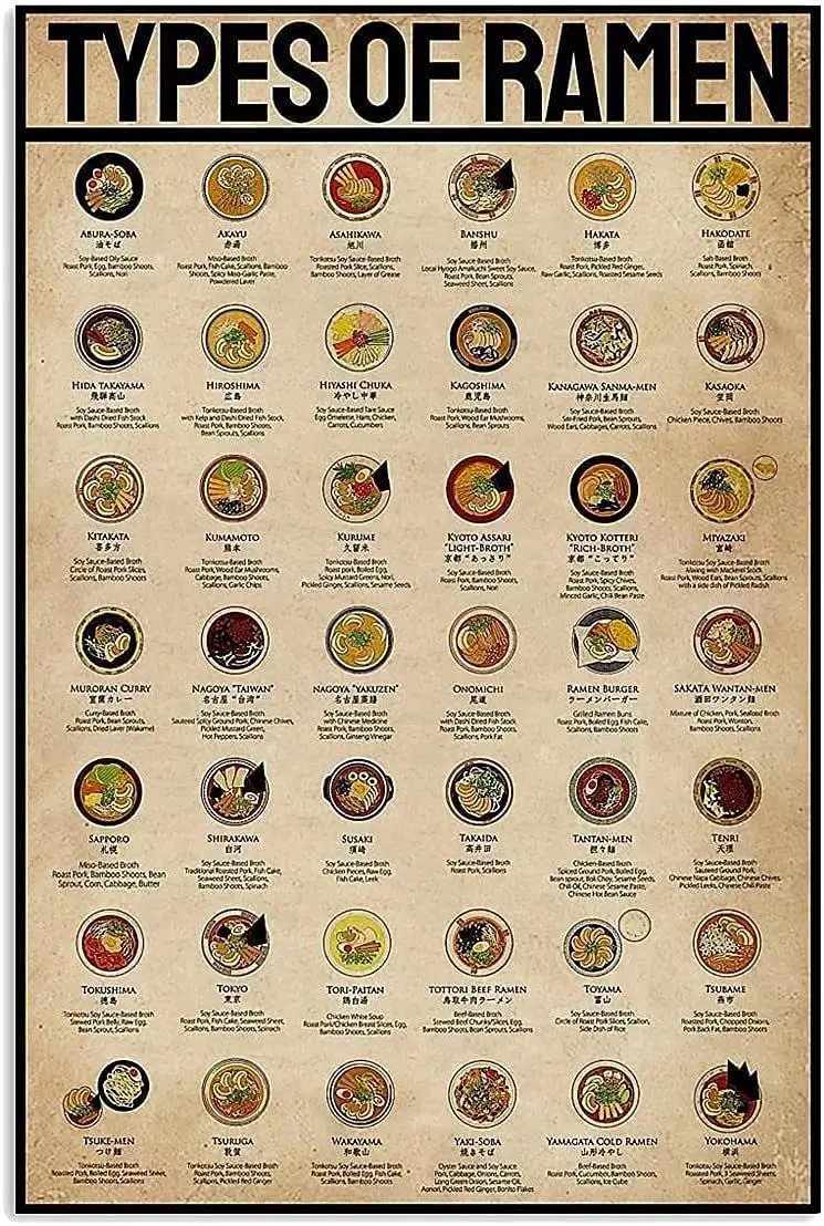 

Tin Sign Types of Ramen Knowledge Metal Tin Sign,Man Cave Wall Decoration Home Restaurant Cafe Bar Sign Outdoor