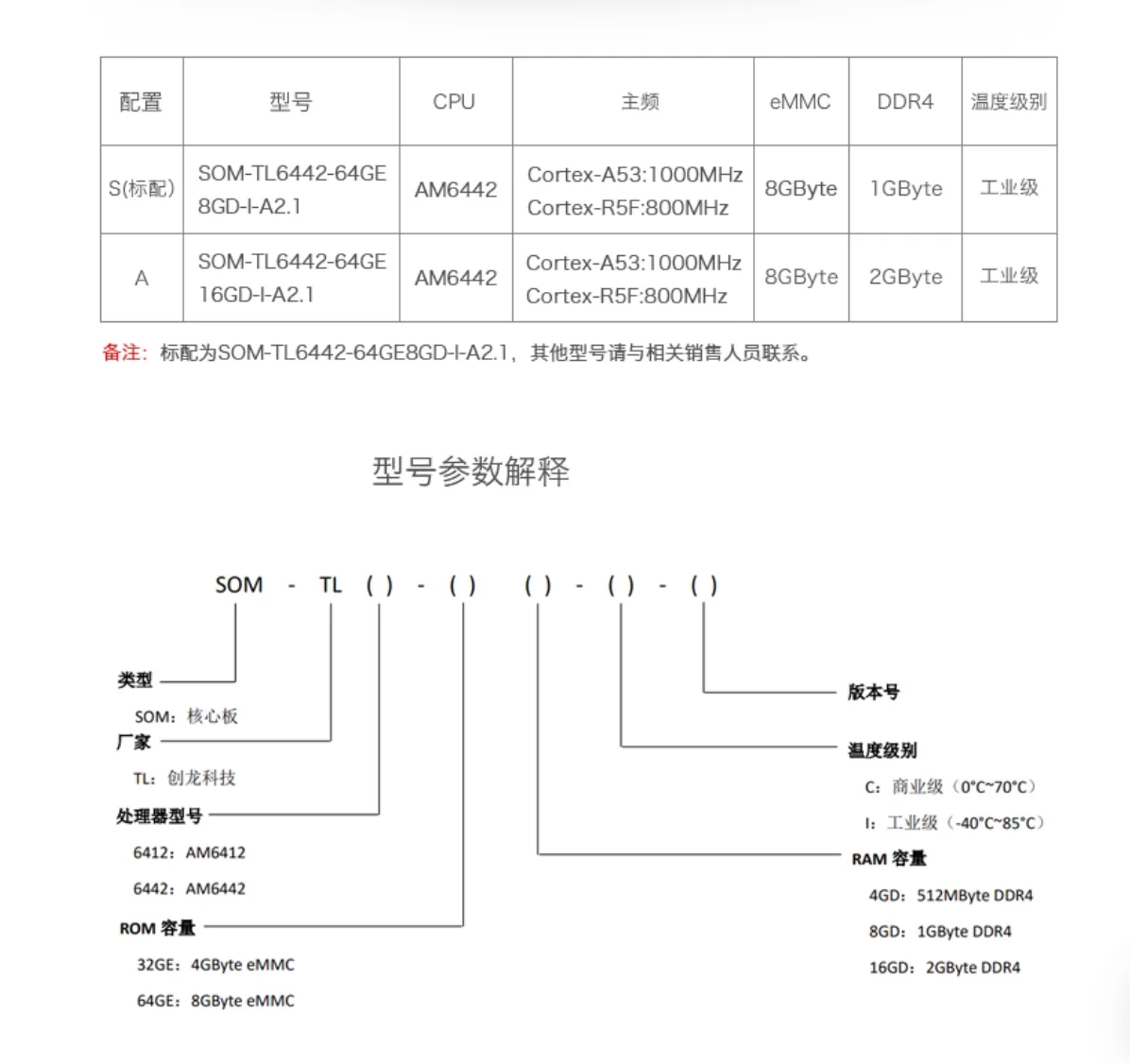 Промышленная основная плата TI AM64x AM64426412 ARM, двухъядерный процессор A53, четырехъядерный процессор R5F TSN (art.: 3920d3aa38df2) - 3920d3aa38df2