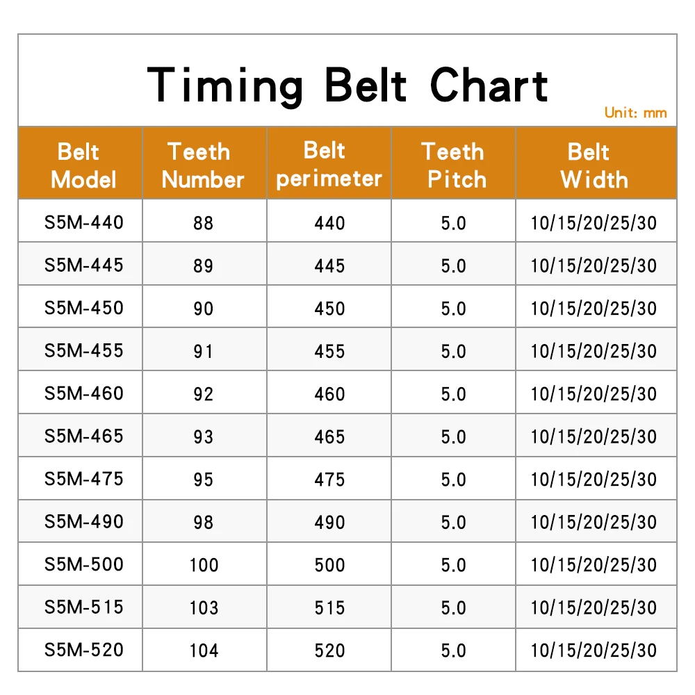 Ремень ГРМ S5M-440/445/450/455/460/465/475/490/500/515/520 резиновые ремни трансмиссии ширина 10/15/20/25/30