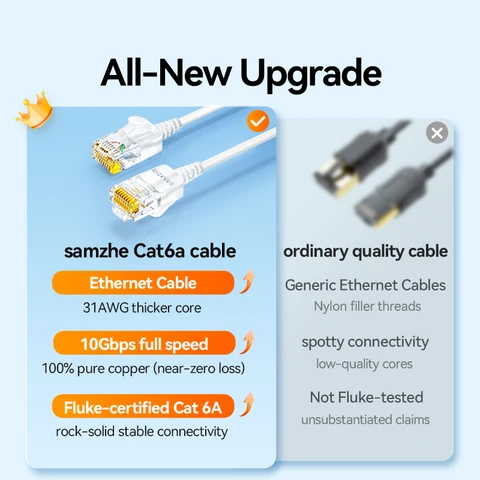 Кабель Ethernet SAMZHE Cat6A - Высокоскоростное соединение до 10 Гбит/с — детальный вид товара