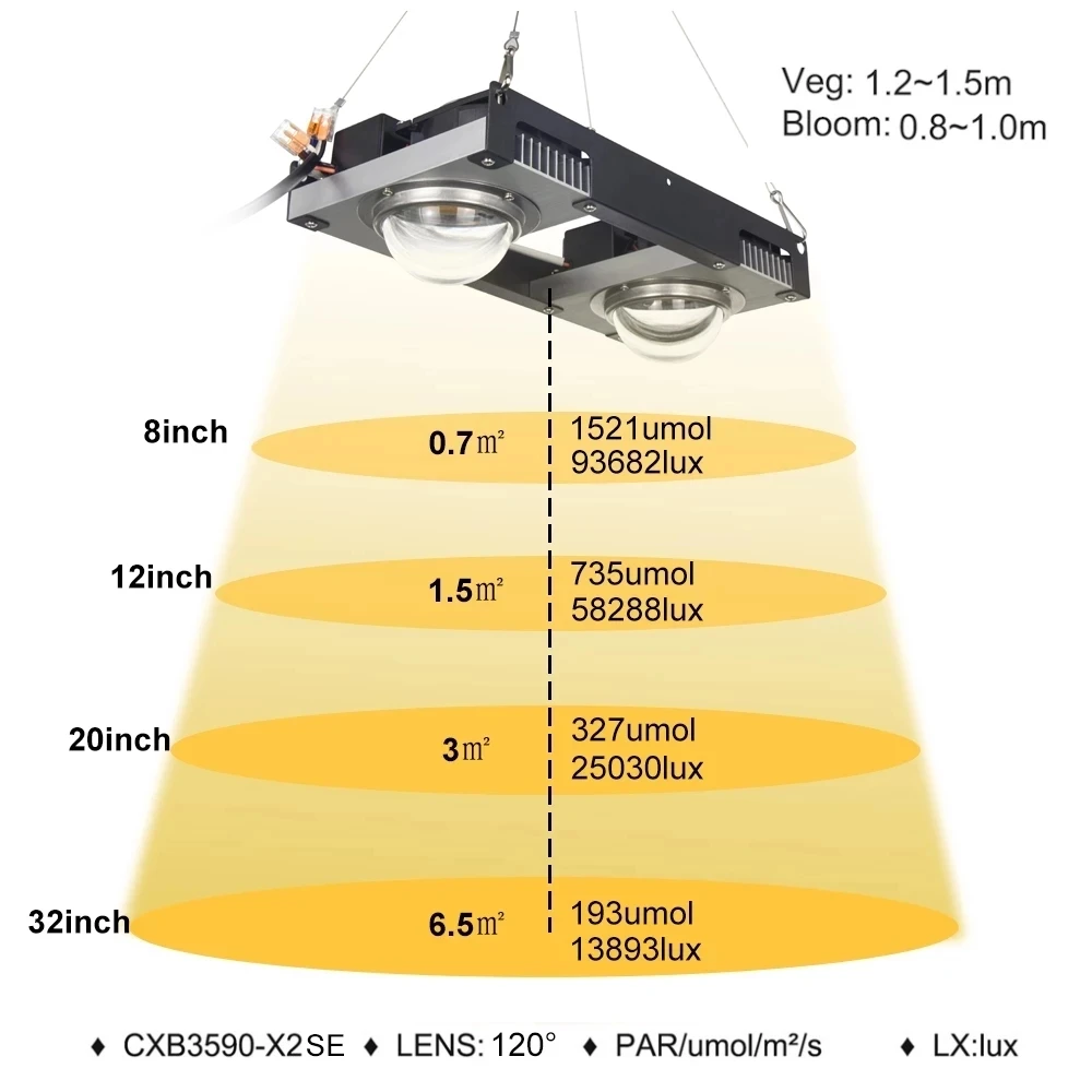 CF Grow COB LED Light 200 Вт 3500K для растений