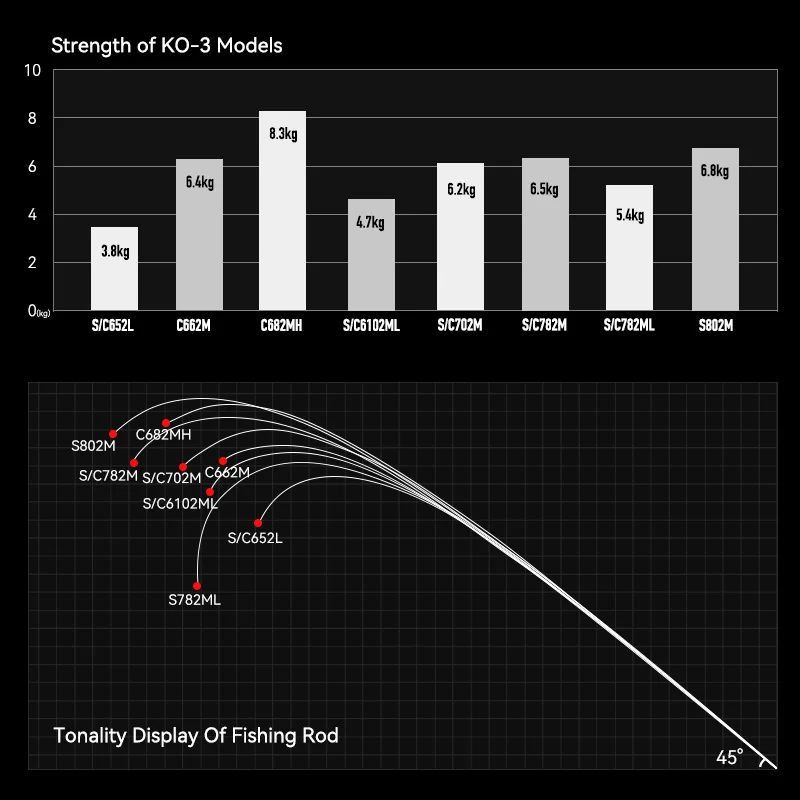 Рыболовное спиннинговое удилище Kingdom KO-Ⅲ кастинговое Fuji Ring F XF HF