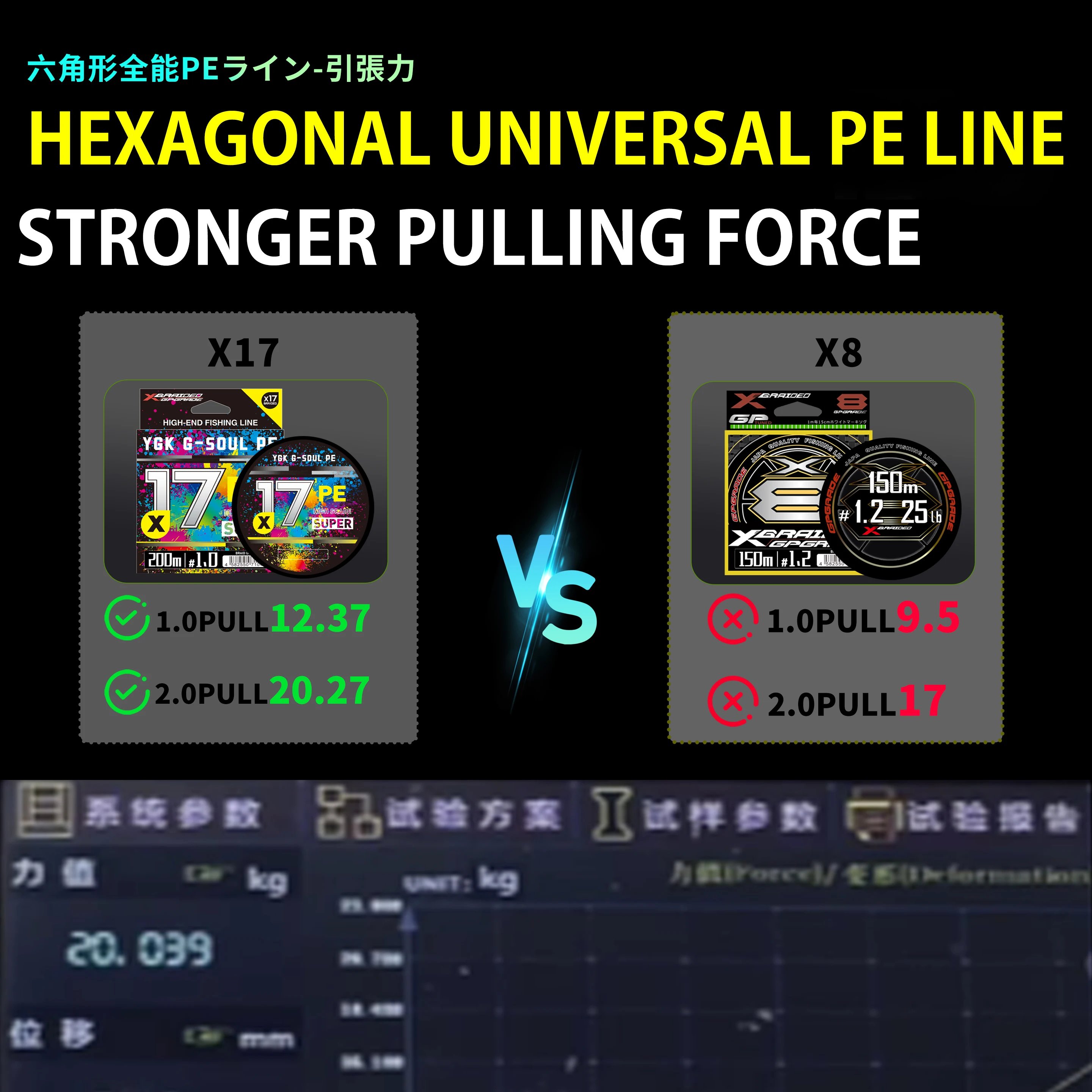 Фото Оригинальная японская леска YGK X-BRAID Upgrade X17, сверхпрочная леска для морской рыбалки, 150 м/200 м, 8 нитей, мультифиламентная леска Muiltcolor PE №3