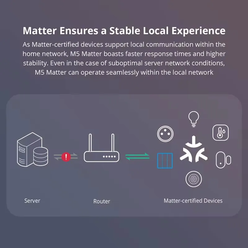 Умный настенный выключатель SONOFF M5 120 дюйма с голосовым управлением