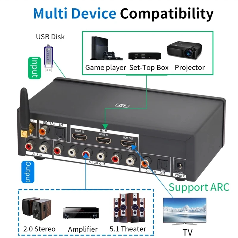 HD920PRO 5.1CH HD аудио декодер Bluetooth 5 0 приемник Dolby атмосферs DTS AC3 4K 3D конвертер SPDIF ARC PCUSB