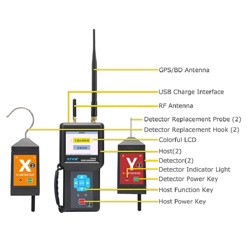 ETCR1500B Высоковольтный спутниковый измеритель синхронизации удаленный
