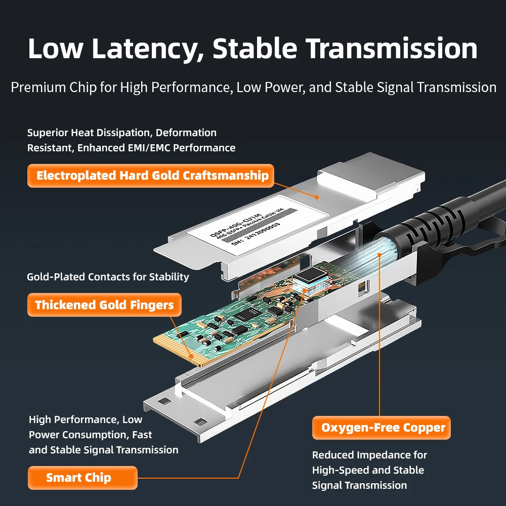 Фото Кабель ЦАП HOOLNX 40G QSFP+, медный пассивный Twinax с прямым креплением 0,5–7 м, совместимый с Cisco, Huawei, HPE, Juniper, MikroTik, U №3