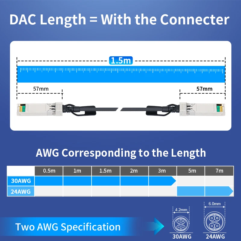 Кабель HORACO 10G SFP + DAC Twinax прямой медный пассивный AWG 24/30 совместимый с