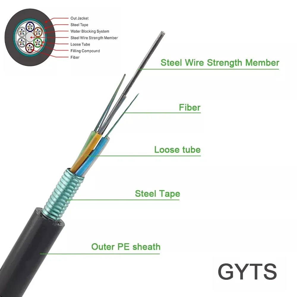ADSS GYTA GYTS GYXTW GYFTC8S 4 8 12 24 48 96 144 288 сердечник оптоволоконного кабеля наружный
