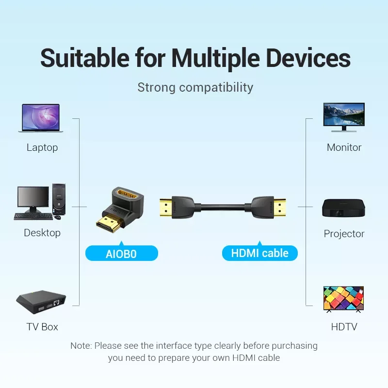 

for HDTV PS4 Lptop Box HDMI Extender Adapter 90 270 Degree Right Angle Male to Female Converter 4K HD Connector
