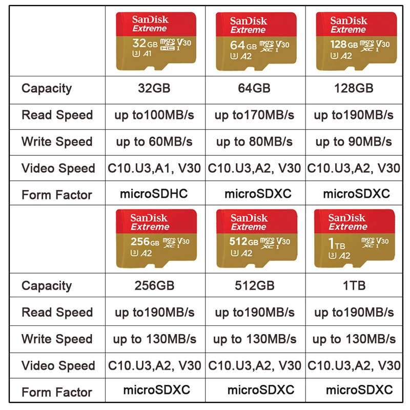 SanDisk Extreme microSDHC microSDXC UHS-I Cards 4K UHD and Full HD video UHS Speed Class 3 (U3) and Video Speed Class 30 (V30) images - 6