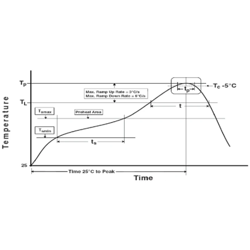100 шт. SK6812 Φ RGB (аналогичный WS2812B) 3228 SMD пикселей стробовидный индивидуально