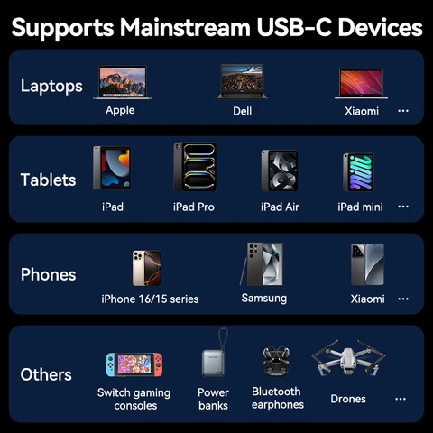 Vention 100W 5A USB Type C to USB C PD 4.0 Кабели для быстрой зарядки для Xiaomi Oneplus iPhone 15/16 Samsung 10 Гбит/с Тип C Шнур для передачи данных