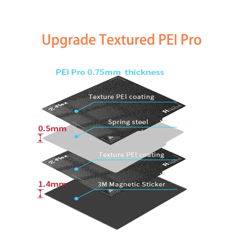 ENERGETIC Qidi Plus 4 PEI пластина 310x310 мм двухсторонняя черная текстурированная Pro гибкий