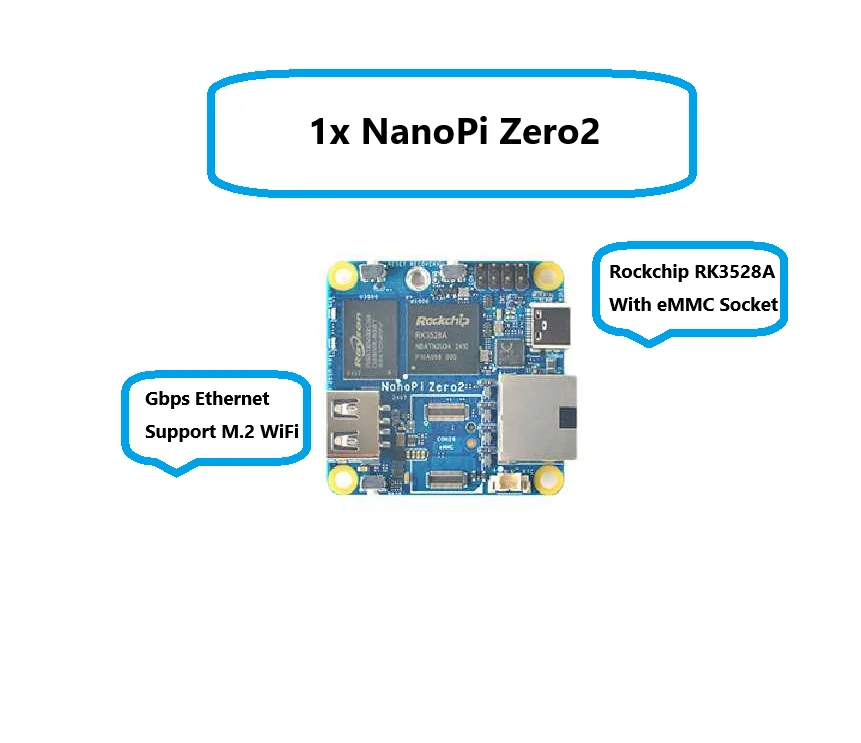 OpenPi Nano Zero2 Mini LTS 1G LPDDR4 Оперативная память RK3528A 4xARM Cortex-a53 До 2 0 ГГц поддержка eMMC Gigabit