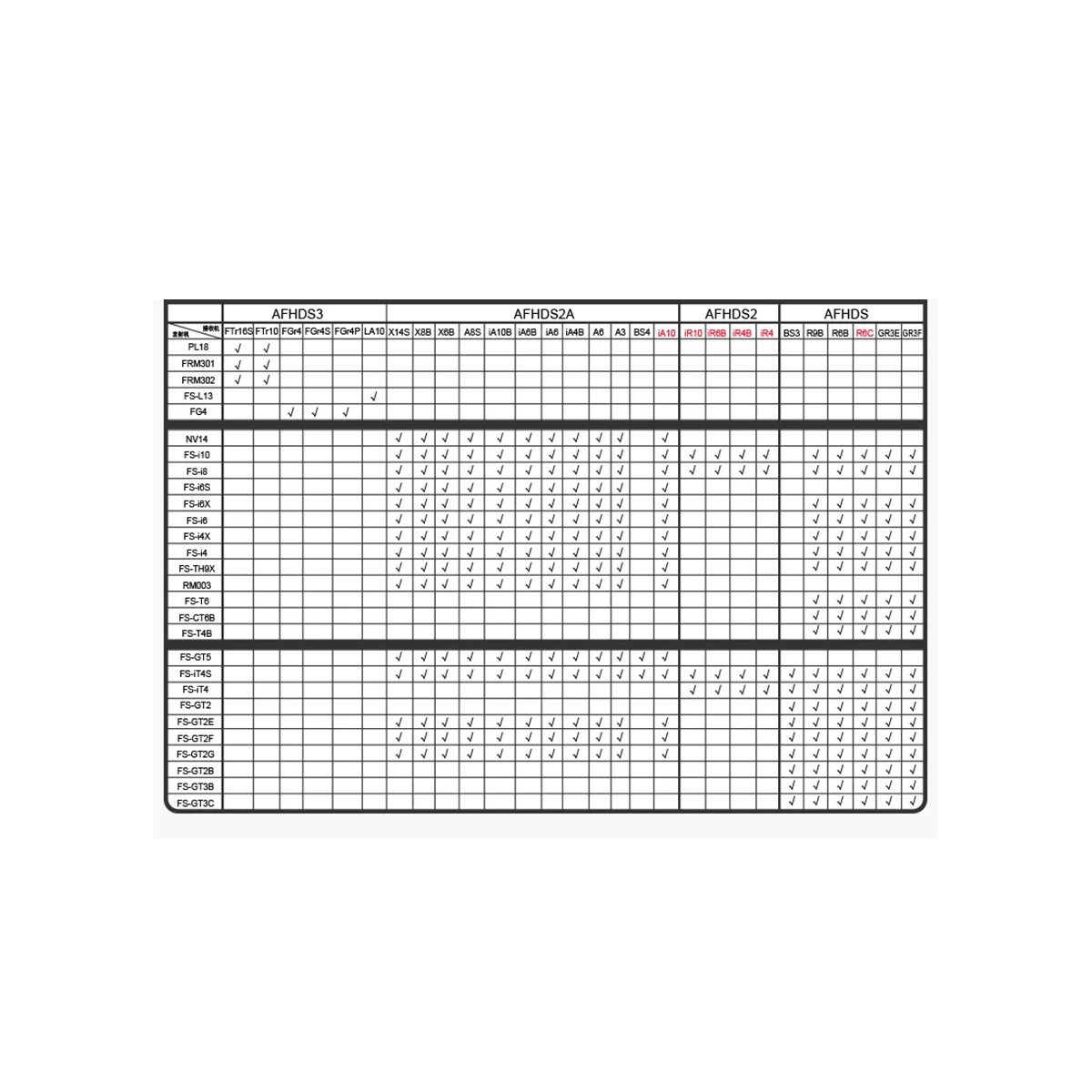 Фонарь радиоприемник для FLYSKY I6S I6 I6X I4X, 2,4 ГГц, 6 каналов