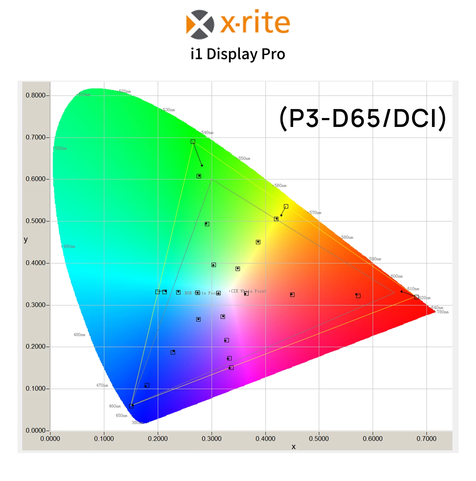 Монитор с сенсорным экраном Portkeys LH5P II 5 &quot2200NIT