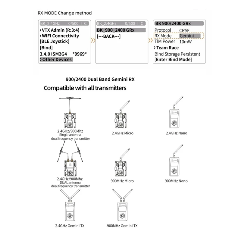 Двухдиапазонный Gemini RX 900 МГц/2 4 ГГц для FPV-приемника дрона разнообразная двойная