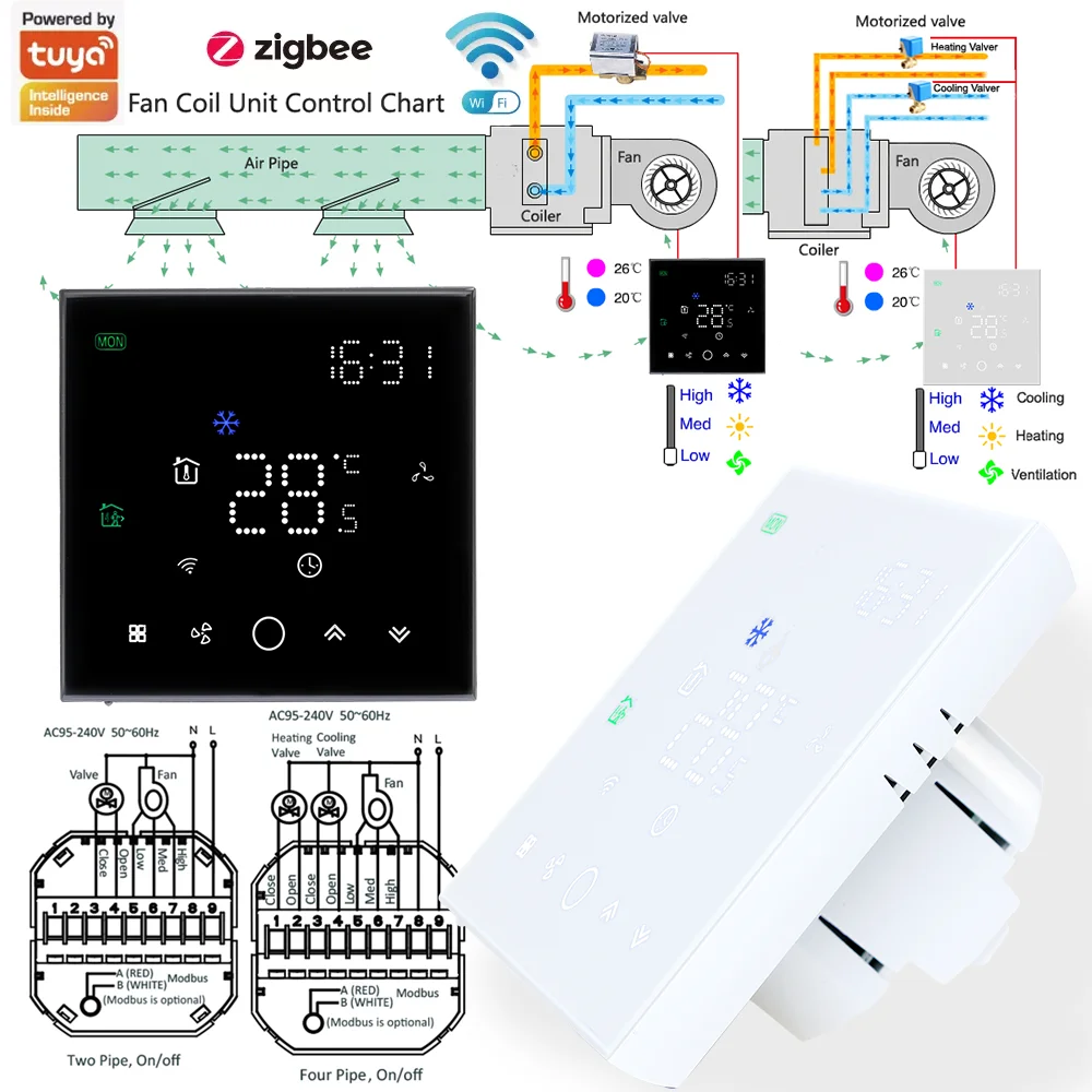 TUYA Zigbee Wifi Thermostat For Replacing Upgrade  Air Conditioner Heating and Cooling Temperature 3 Speed Fan App Controller
