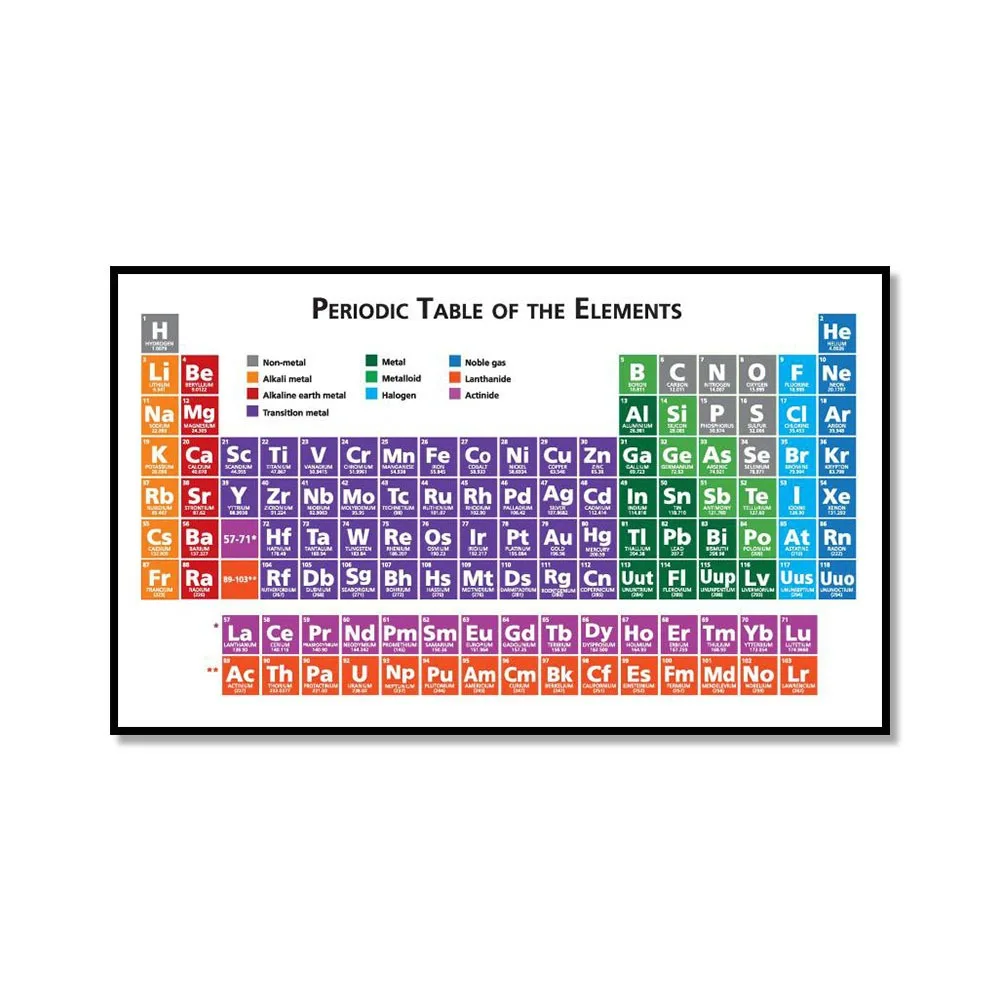 Плакат с элементами химии наклейки на периодической таблицу холст картина