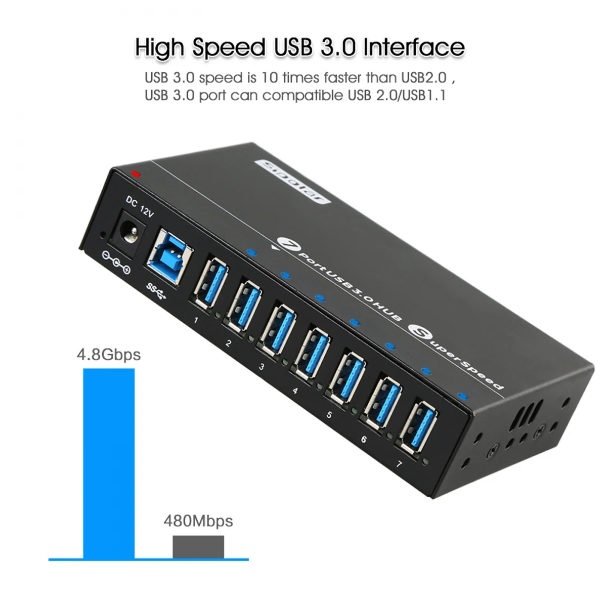 Фото Sipolar A-173 Металлический 7-портовый сверхскоростной USB 3.0 промышленного класса с питанием от 36 Вт и несколькими зарядными устройствами с монтажным кронштейном на DIN-рейку №2