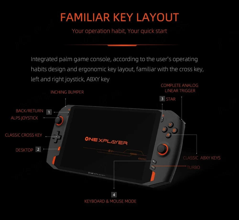 

Игровая консоль Onexplayer для ПК, видеоконсоль 8,4 дюйма, с процессором Intel cyberpunk, Intel i7 1195g7, ryzen 7 5700u, оригинальная