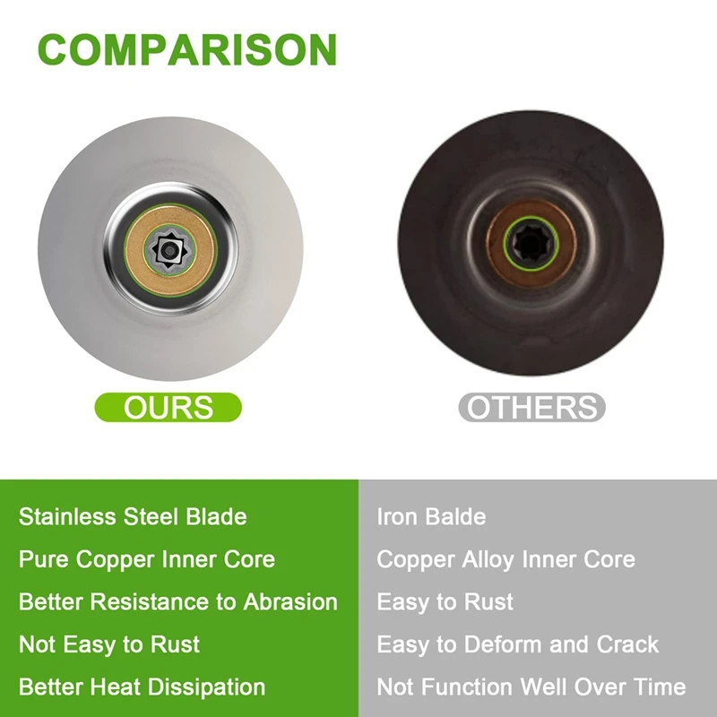 Для внешней фотовспышки с крышкой основания банки для усилителя блендера Aspas Para